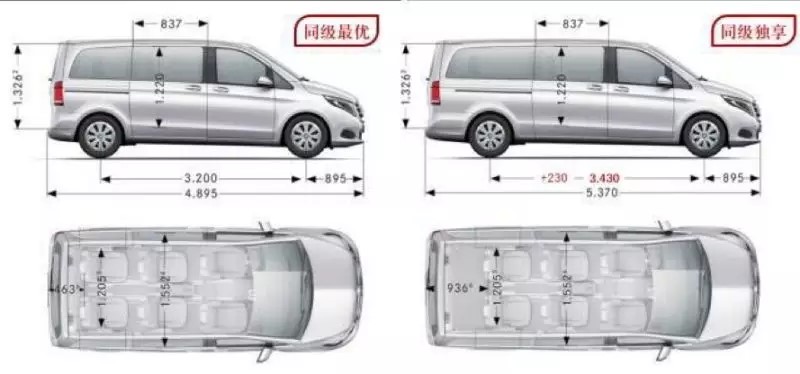 解鎖無限維度，盡享人生每一面 | 梅賽德斯-奔馳V級豪華多功能車_騰凱融資租賃