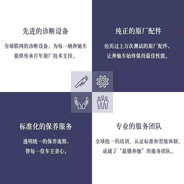 @奔馳車主 —大理華星錦業(yè)奔馳邀您長假出行前免費檢測_騰凱融資租賃