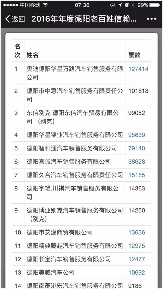 華星名仕（德陽(yáng)店）-德陽(yáng)華星萬(wàn)路奧迪贏得“德陽(yáng)老百姓信賴(lài)的汽車(chē)4S店”票選結(jié)果的第一名_騰凱融資租賃