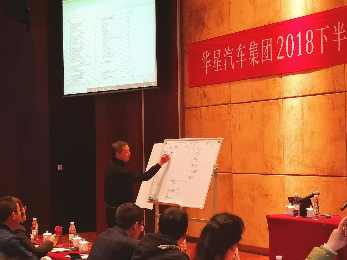 2018年下半年集團(tuán)財(cái)務(wù)培訓(xùn)工作會(huì)圓滿召開(kāi)_騰凱融資租賃